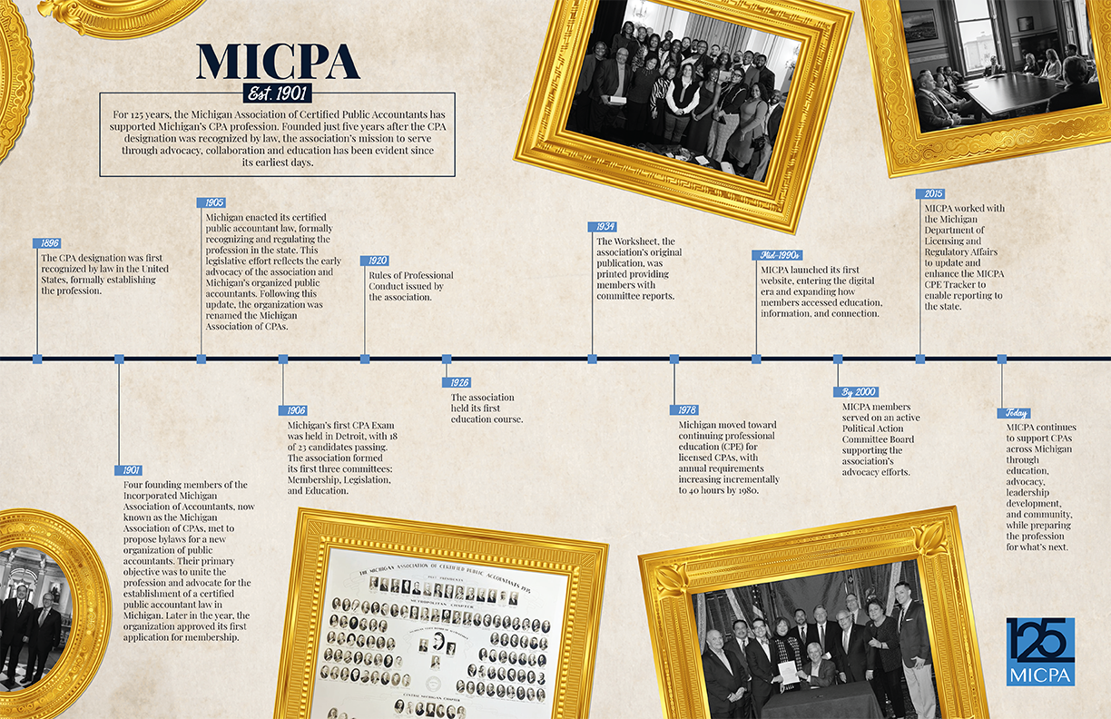 timeline