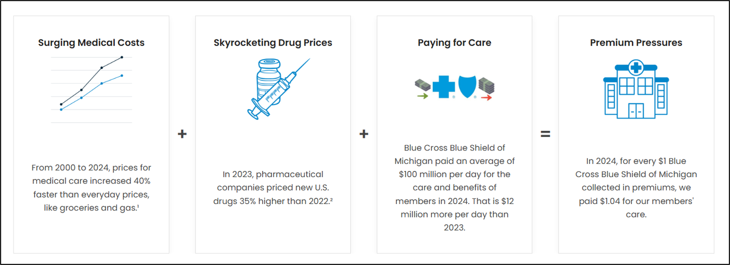 Cost Equation Graphic
